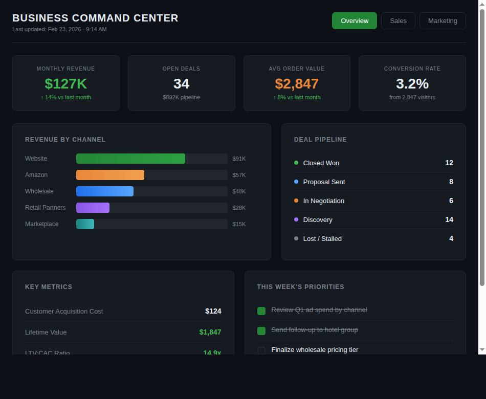 Custom dashboard example